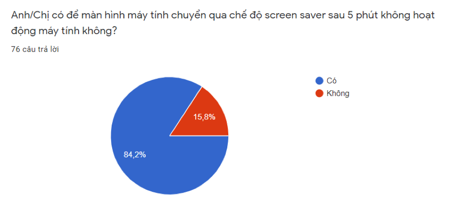 Chart cong so xanh 1