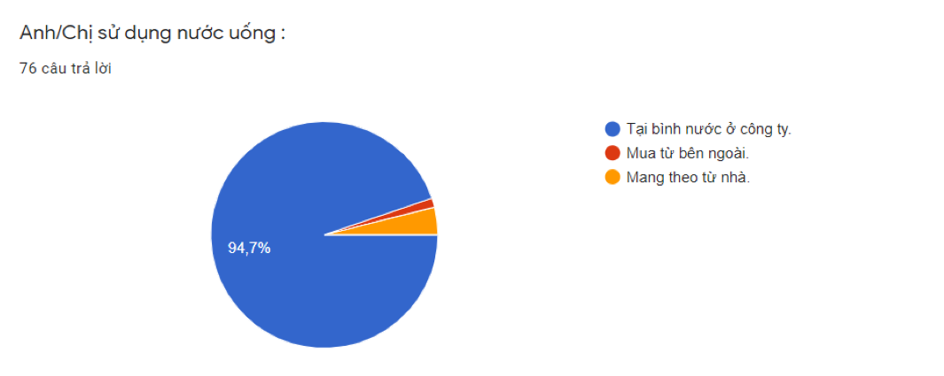 Chart cong so xanh 3