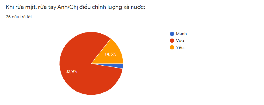 Chart cong so xanh 5